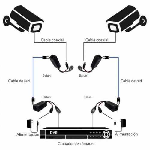 Balun transceptor pasivo vídeo y alimentación HD-TVI , AHD, CVI, CVBS