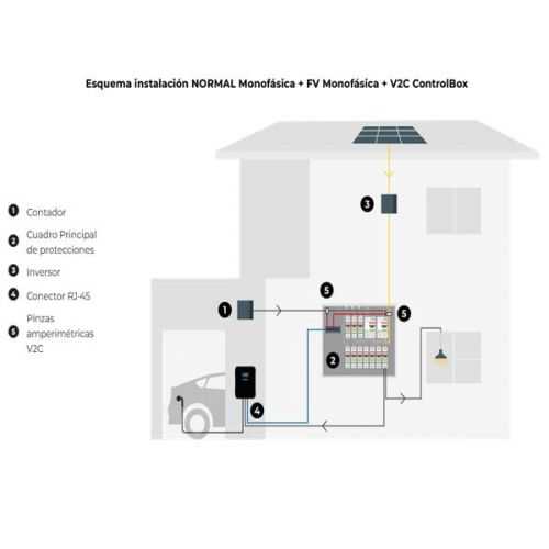 Pinza adiccional fotovoltaica 100A V2C
